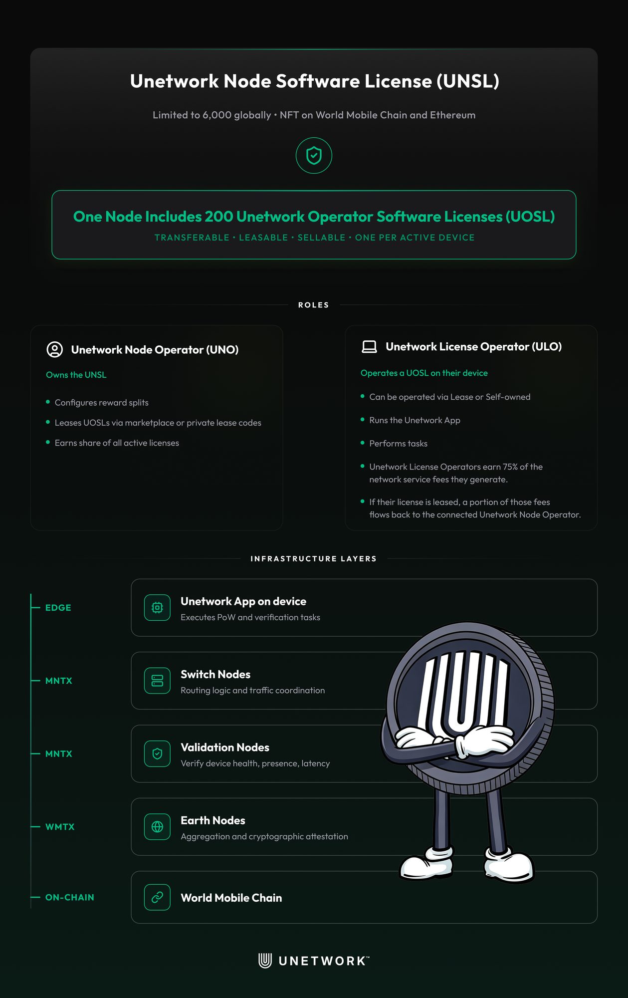 Node Software License infographic