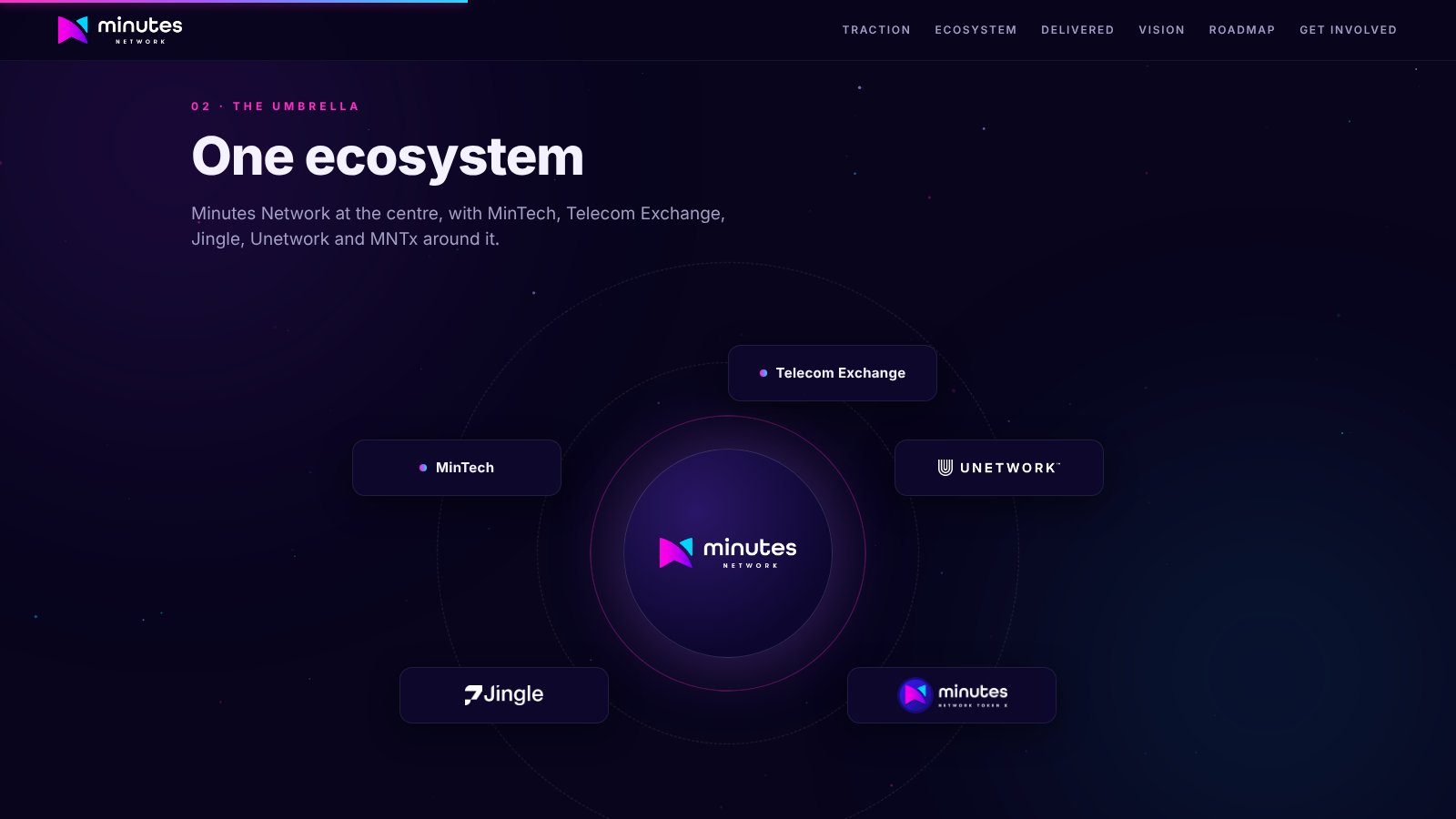 The keynote’s One ecosystem scene